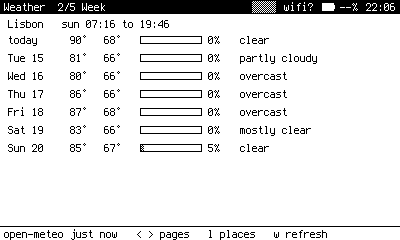 Week: a bar for each day's rain chance.